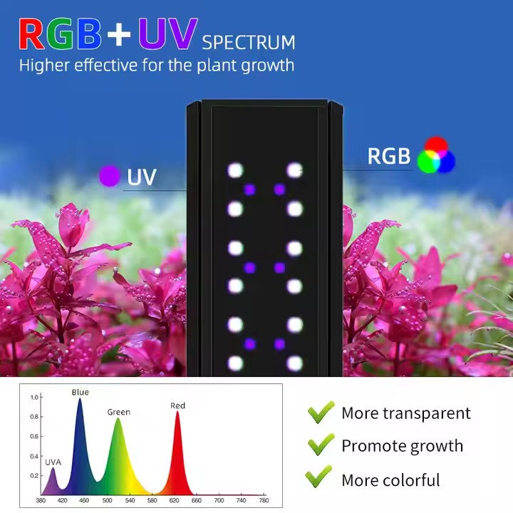 WEEK AQUA S Series RGB+UV ไฟตู - Aquarium Planting Ideas บทวิจารณ์และราคา